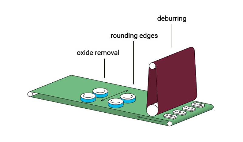 ebavureuse machine professionnelle industrielle VG MACHINES FHAMO Grenoble France 